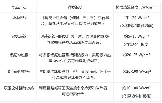 华体会体育科技发展有限公司大模型上天、马斯克发射GPU?中国团队直接建「太空超算」(图6)